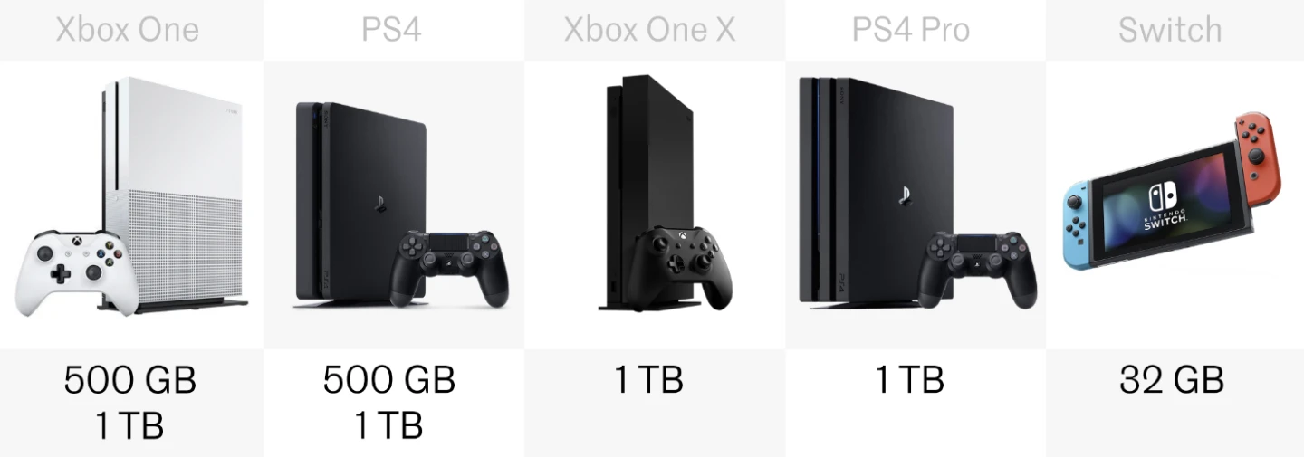 Xbox One vs. PS4 vs. Switch: Comparing the current gaming consoles
